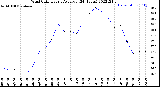 Milwaukee Weather Wind Chill<br>Hourly Average<br>(24 Hours)