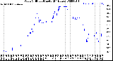 Milwaukee Weather Wind Chill<br>per Minute<br>(24 Hours)