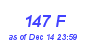 Milwaukee Weather THSW Index High Year