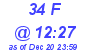Milwaukee Weather THSW Index High Today