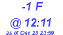 Milwaukee Weather THSW Index High Today