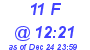 Milwaukee Weather THSW Index High Today