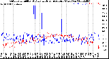 Milwaukee Weather Outdoor Humidity<br>At Daily High<br>Temperature<br>(Past Year)