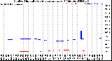 Milwaukee Weather Outdoor Humidity<br>vs Temperature<br>Every 5 Minutes