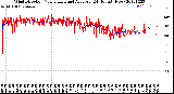 Milwaukee Weather Wind Direction<br>Normalized and Average<br>(24 Hours) (New)