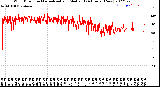 Milwaukee Weather Wind Direction<br>Normalized and Median<br>(24 Hours) (New)