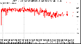 Milwaukee Weather Wind Direction<br>Normalized<br>(24 Hours) (New)