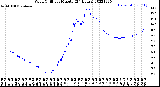 Milwaukee Weather Wind Chill<br>per Minute<br>(24 Hours)