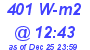 Milwaukee Weather Solar Radiation High Today