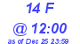 Milwaukee Weather THSW Index High Today