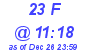 Milwaukee Weather THSW Index High Today