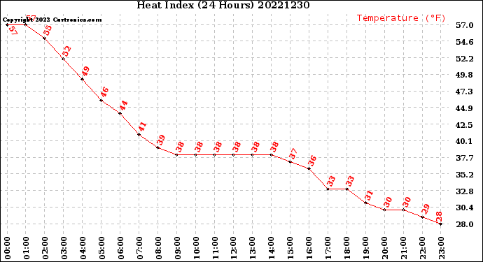 Milwaukee Weather Heat Index<br>(24 Hours)