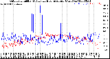 Milwaukee Weather Outdoor Humidity<br>At Daily High<br>Temperature<br>(Past Year)