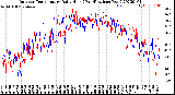 Milwaukee Weather Outdoor Temperature<br>Daily High<br>(Past/Previous Year)
