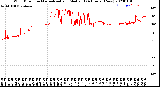 Milwaukee Weather Wind Direction<br>Normalized and Median<br>(24 Hours) (New)
