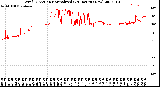 Milwaukee Weather Wind Direction<br>Normalized<br>(24 Hours) (New)