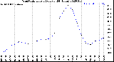 Milwaukee Weather Wind Chill<br>Hourly Average<br>(24 Hours)