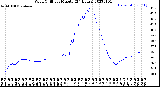 Milwaukee Weather Wind Chill<br>per Minute<br>(24 Hours)