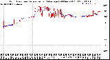 Milwaukee Weather Wind Direction<br>Normalized and Average<br>(24 Hours) (Old)