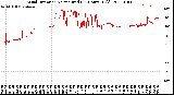 Milwaukee Weather Wind Direction<br>Normalized<br>(24 Hours) (Old)