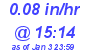 Milwaukee Weather Rain Rate Today