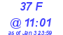 Milwaukee Weather THSW Index High Today