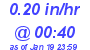 Milwaukee Weather Rain Rate Today