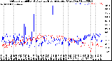 Milwaukee Weather Outdoor Humidity<br>At Daily High<br>Temperature<br>(Past Year)