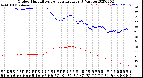 Milwaukee Weather Outdoor Humidity<br>vs Temperature<br>Every 5 Minutes