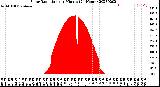 Milwaukee Weather Solar Radiation<br>per Minute<br>(24 Hours)
