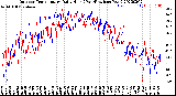 Milwaukee Weather Outdoor Temperature<br>Daily High<br>(Past/Previous Year)