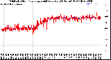 Milwaukee Weather Wind Direction<br>Normalized and Average<br>(24 Hours) (New)