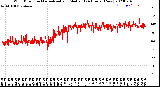 Milwaukee Weather Wind Direction<br>Normalized and Median<br>(24 Hours) (New)