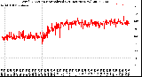 Milwaukee Weather Wind Direction<br>Normalized<br>(24 Hours) (New)