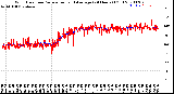 Milwaukee Weather Wind Direction<br>Normalized and Average<br>(24 Hours) (Old)