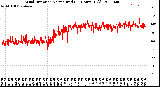 Milwaukee Weather Wind Direction<br>Normalized<br>(24 Hours) (Old)