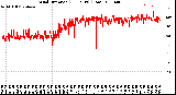 Milwaukee Weather Wind Direction<br>(24 Hours) (Raw)