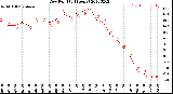 Milwaukee Weather Dew Point<br>(24 Hours)
