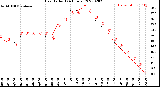 Milwaukee Weather Heat Index<br>(24 Hours)