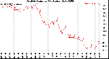 Milwaukee Weather Outdoor Humidity<br>(24 Hours)