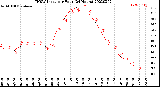 Milwaukee Weather THSW Index<br>per Hour<br>(24 Hours)