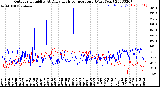 Milwaukee Weather Outdoor Humidity<br>At Daily High<br>Temperature<br>(Past Year)