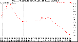 Milwaukee Weather Outdoor Temperature<br>per Minute<br>(24 Hours)