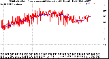 Milwaukee Weather Wind Direction<br>Normalized and Average<br>(24 Hours) (New)