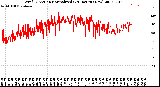 Milwaukee Weather Wind Direction<br>Normalized<br>(24 Hours) (New)