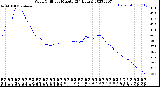 Milwaukee Weather Wind Chill<br>per Minute<br>(24 Hours)