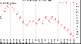 Milwaukee Weather Heat Index<br>(24 Hours)