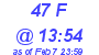 Milwaukee Weather THSW Index High Today