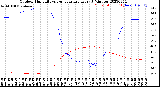 Milwaukee Weather Outdoor Humidity<br>vs Temperature<br>Every 5 Minutes