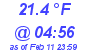 Milwaukee Weather Temperature Low Today